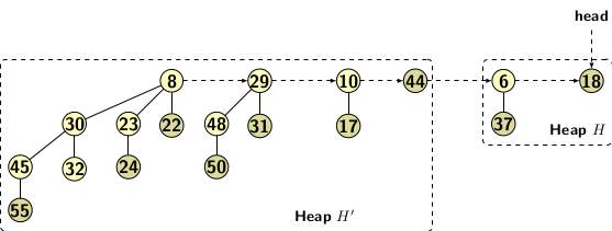 Binomial Heaps Learning Data Structures And Programming 5629