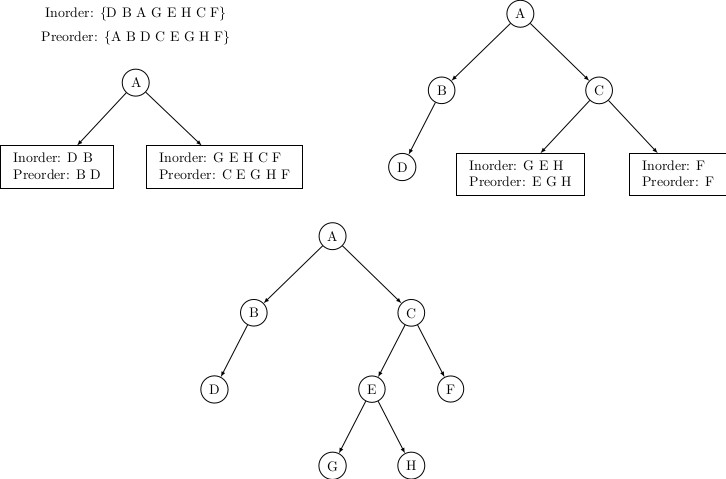 Properties of Binary Trees (contd.) | Learning Data Structures ...