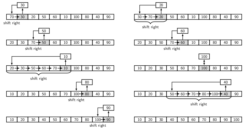 insertion-sort-learning-data-structures-programming